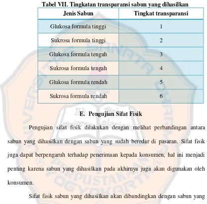 Tabel VII. Tingkatan transparansi sabun yang dihasilkan 
