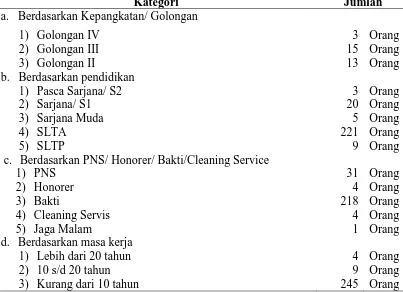 Tabel 1.1. Susunan Kepegawaian Sumber Daya Manusia Aparatur  di BPBD Kota Langsa 