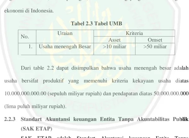 Tabel 2.3 Tabel UMB 