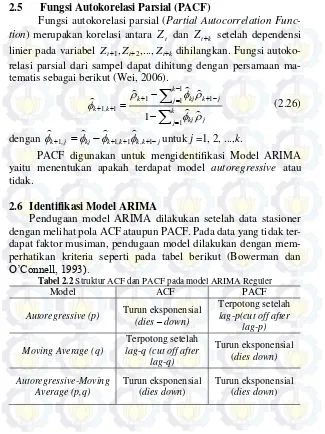 Tabel 2.2 Struktur ACF dan PACF pada model ARIMA Reguler 