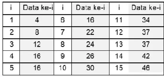 Tabel 4 Hasil Pengurutan Data 