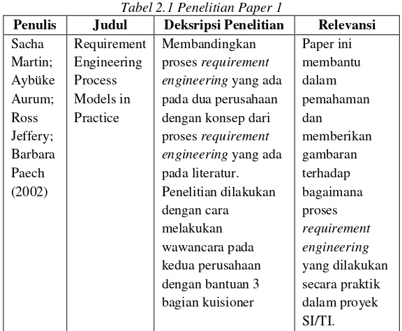 Tabel 2.1 Penelitian Paper 1 