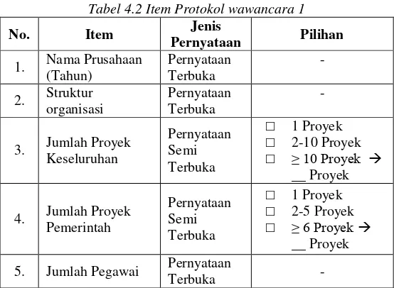 Tabel 4.2 Item Protokol wawancara 1 