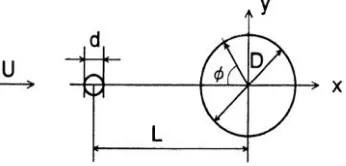 Gambar 2. 4 Geometri benda uji ( Tsutsui dan Igarashi, 2002 )