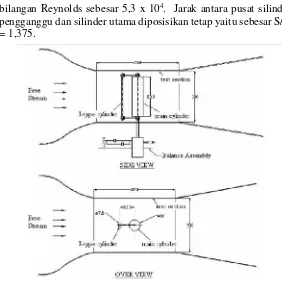 Gambar 2. 7 Skema alat silinder pengganggu Tipe I yangdisusun tandem dengan silinder utama (Triyogi et al, 2009)