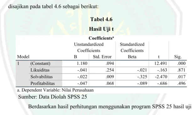 Tabel 4.6  Hasil Uji t  Coefficients a Model  Unstandardized Coefficients  Standardized Coefficients  t  Sig
