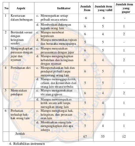 Tabel 4 Rincian Rekapitulasi Hasil Analisis Validitas Instrumen 