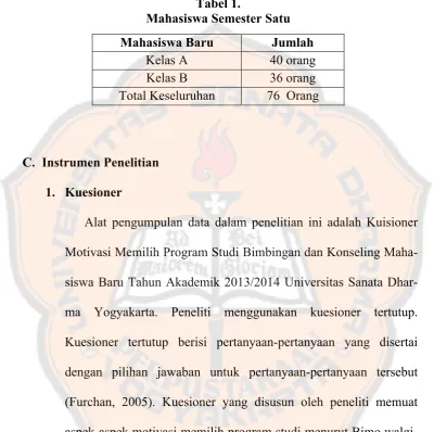 Tabel 1. Mahasiswa Semester Satu 