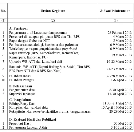 Tabel 1. Rancangan Jadwal Kegiatan Pendataan WB-ATT 