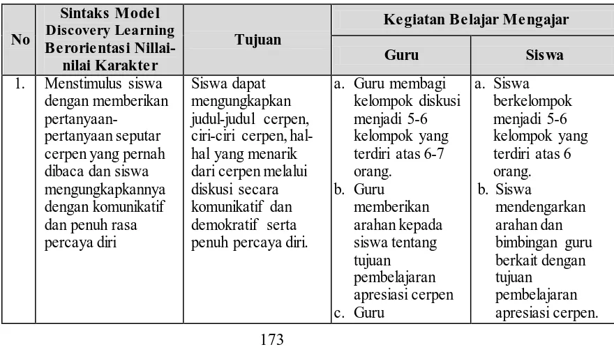 Tabel 5.1 Pembelajaran Struktur Cerpen dengan Menggunakan Model 