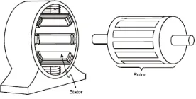 Gambar 2.1.  Penampang Stator dan Rotor Motor Induksi Tiga Fasa  
