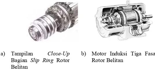 Gambar 2.4.  Skematik Diagram Motor Induksi Rotor Belitan  