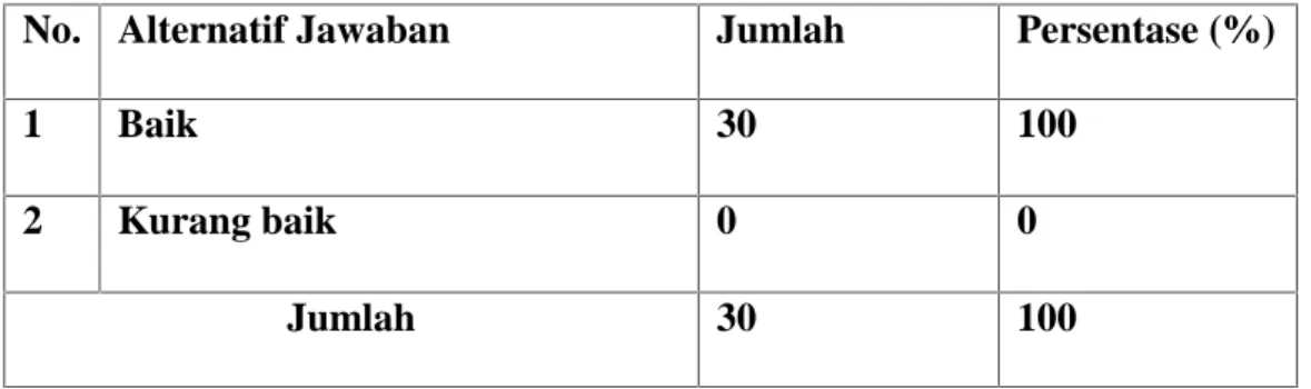 Tabel IV.8 Tanggapan Responden Mengenai Pencapaian Target Produksi PT. Wirakarya Sakti Kecamatan Tebing Tinggi