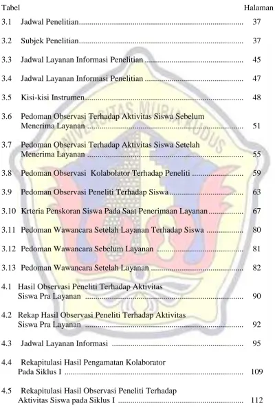 Tabel Halaman 