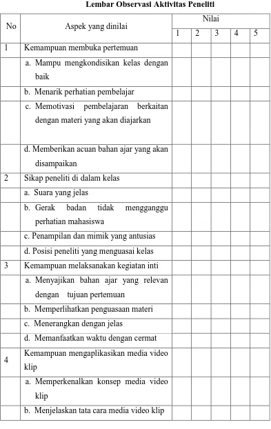 Tabel 3.4 Lembar Observasi Aktivitas Peneliti 