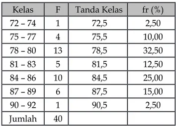 Tabel 1. Ukuran Gejala Pusat dan Ukuran Letak Gejala Pusat dan Letak Ukurannya