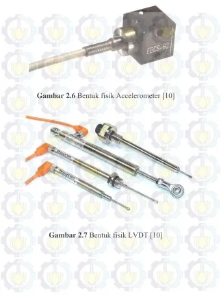 Gambar 2.6 Bentuk fisik Accelerometer [10] 