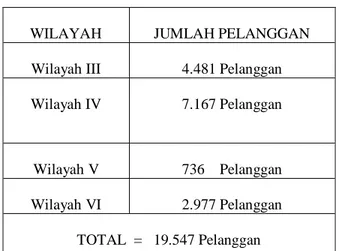 Tabel 1  Jumlah Pelanggan Air Bersih Perusahaan  Daerah Air Minum Tirta Anoa Kota Kendari 