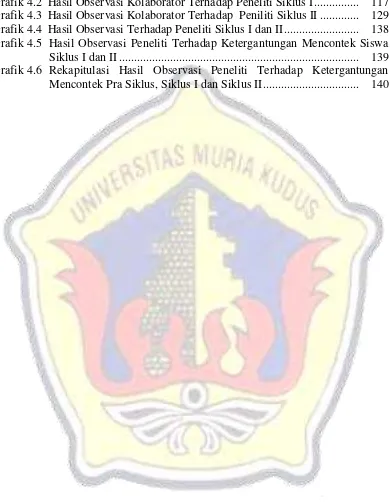 Grafik 4.2  Hasil Observasi Kolaborator Terhadap Peneliti Siklus I ...............  117 