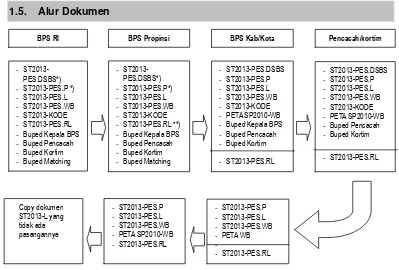 Tabel 1.1. Jadwal Kegiatan PES ST2013