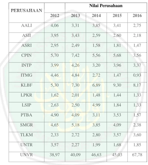 Tabel hasil perhitungan Nilai Perusaahaan JII Periode 2012-2016 