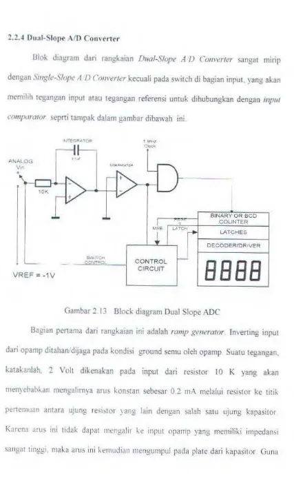 Gambar 2 13 Block diagram Dual Slope ADC 