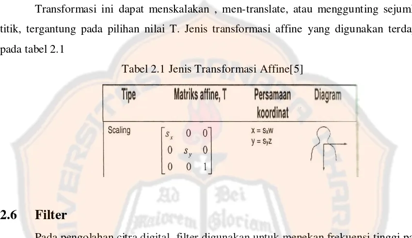 Tabel 2.1 Jenis Transformasi Affine[5] 