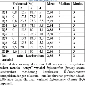 Tabel 5.2 Rekapitulasi jawaban responden berdasarkan variabel Information Quality (IQ) 