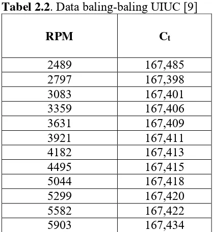 Tabel 2.1 Spesifikasi Motor 