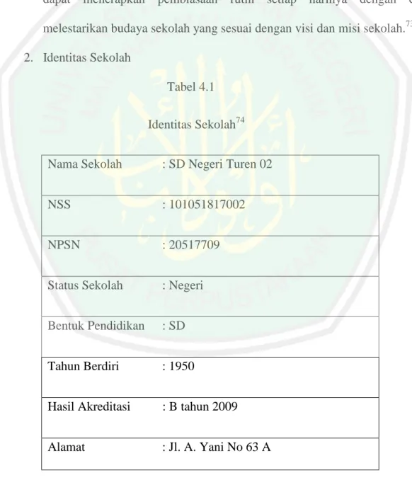 Tabel 4.1  Identitas Sekolah 74 Nama Sekolah   : SD Negeri Turen 02 