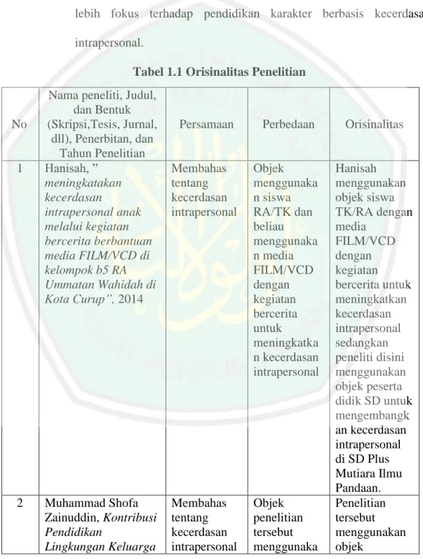 Tabel 1.1 Orisinalitas Penelitian 