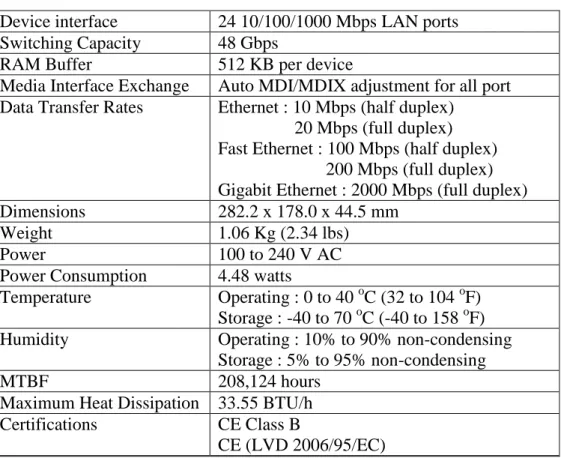 Tabel 3.6. Spesifikasi Switch D.Link DGS1024C  Device interface  24 10/100/1000 Mbps LAN ports  Switching Capacity  48 Gbps 