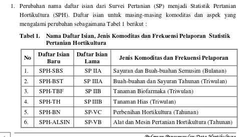 Tabel 1.   Nama Daftar Isian, Jenis Komoditas dan Frekuensi Pelaporan  Statistik 