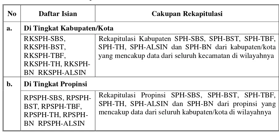 Tabel 4.  Daftar Isian Rekapitulasi Statistik Pertanian Hortikultura 