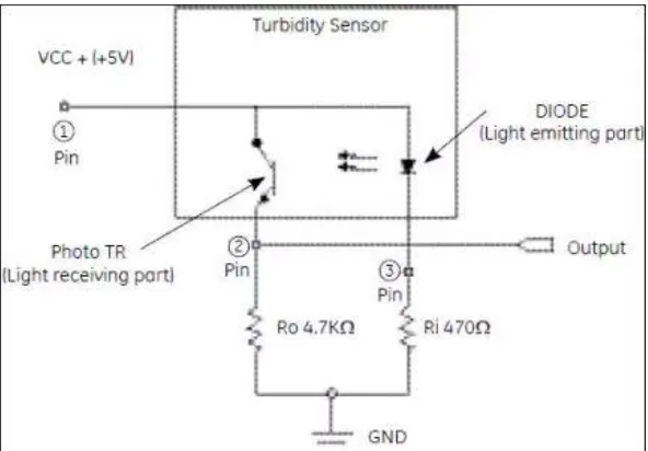 gambar 2.9 merupakan skematik diagram pada sensor turbidity. 