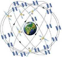 Gambar 2.15 Jalur Orbit Satelit 