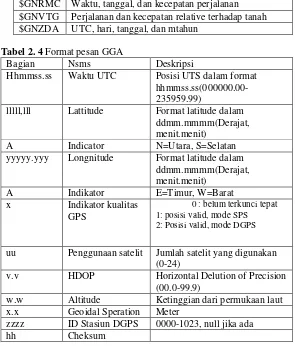 Tabel 2. 4 Format pesan GGA 