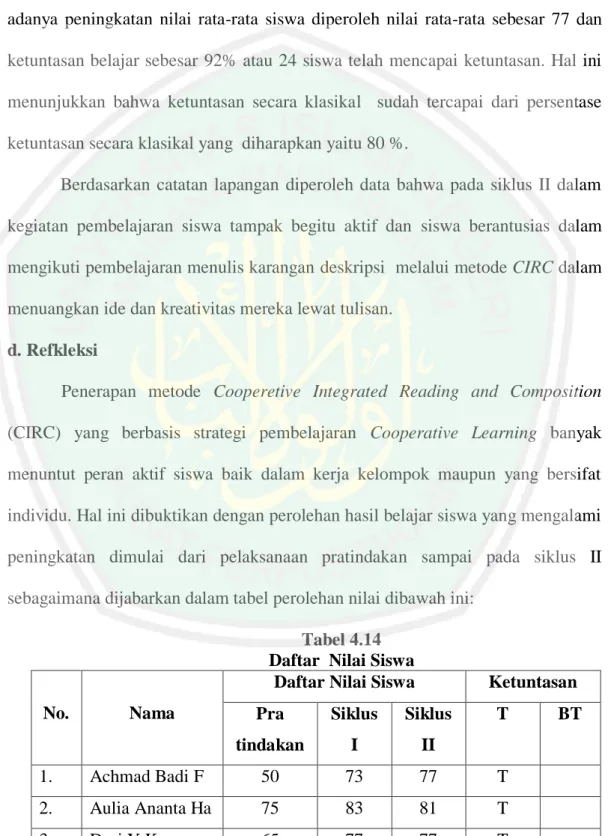 Tabel 4.14  Daftar  Nilai Siswa 