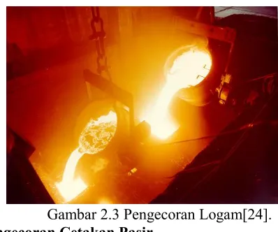 Gambar 2.3 Pengecoran Logam[24]. 