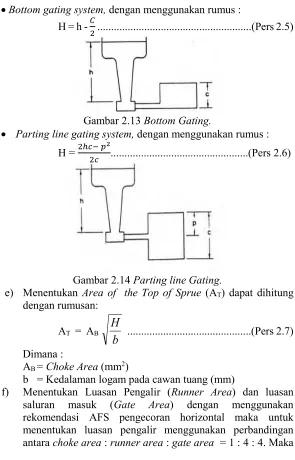 Gambar 2.13 Bottom Gating. 