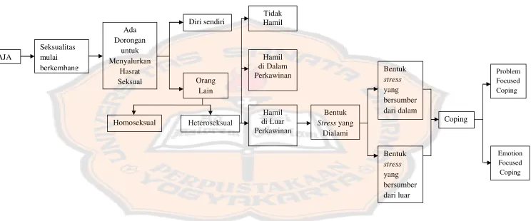 Gambar 7. Kerangka Konseptual