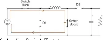 Gambar 2.6  Analisa Switch Tertutup 