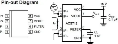 Gambar 2.12  Diagram pin ACS712 