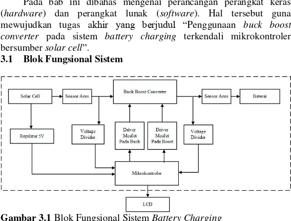 Gambar 3.1 Blok Fungsional Sistem Battery Charging 