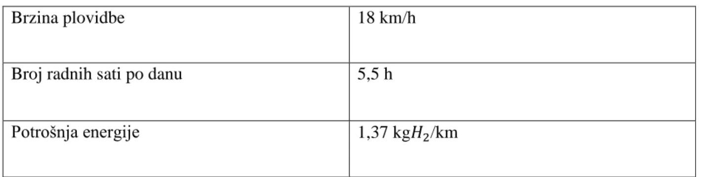Tablica 4.5. Rezultati prvog istraživanja [1] 
