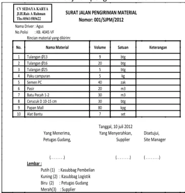 Tabel 13.  Format jadwal pengiriman material 