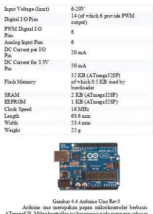 Gambar 4.4 Arduino Uno Rev3 