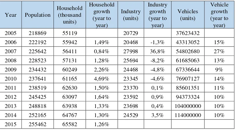 Table 4. 2 Number of Household 