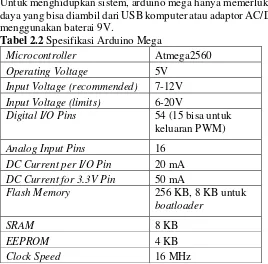 Tabel 2.3 Spesifikasi Sensor DO 