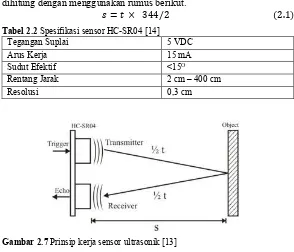 Gambar 2.7 Prinsip kerja sensor ultrasonik [13] 